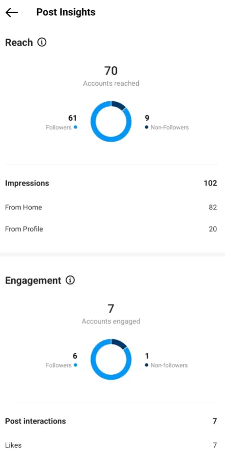apa-itu-impresi-di-instagram